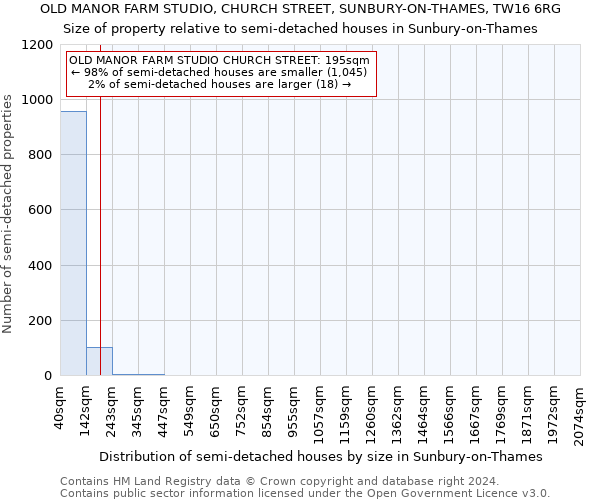 OLD MANOR FARM STUDIO, CHURCH STREET, SUNBURY-ON-THAMES, TW16 6RG: Size of property relative to detached houses in Sunbury-on-Thames