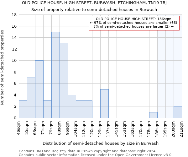 OLD POLICE HOUSE, HIGH STREET, BURWASH, ETCHINGHAM, TN19 7BJ: Size of property relative to detached houses in Burwash