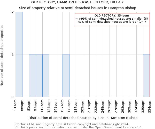OLD RECTORY, HAMPTON BISHOP, HEREFORD, HR1 4JX: Size of property relative to detached houses in Hampton Bishop