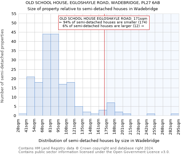 OLD SCHOOL HOUSE, EGLOSHAYLE ROAD, WADEBRIDGE, PL27 6AB: Size of property relative to detached houses in Wadebridge