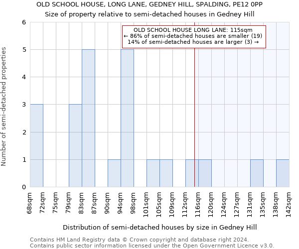 OLD SCHOOL HOUSE, LONG LANE, GEDNEY HILL, SPALDING, PE12 0PP: Size of property relative to detached houses in Gedney Hill