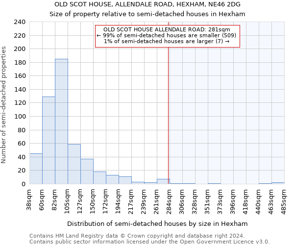 OLD SCOT HOUSE, ALLENDALE ROAD, HEXHAM, NE46 2DG: Size of property relative to detached houses in Hexham