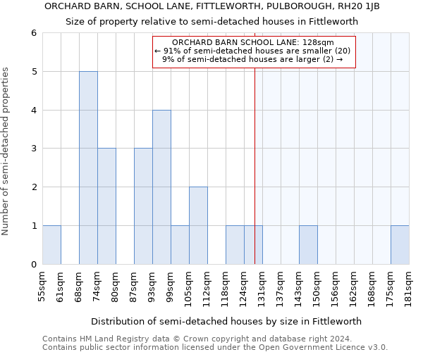 ORCHARD BARN, SCHOOL LANE, FITTLEWORTH, PULBOROUGH, RH20 1JB: Size of property relative to detached houses in Fittleworth