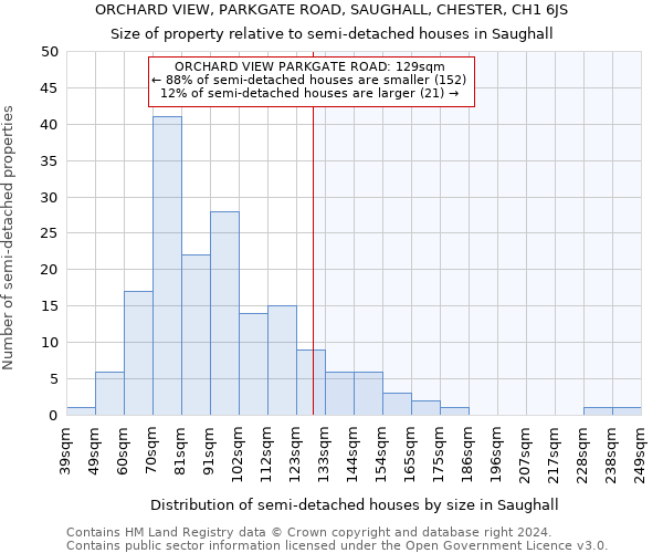 ORCHARD VIEW, PARKGATE ROAD, SAUGHALL, CHESTER, CH1 6JS: Size of property relative to detached houses in Saughall