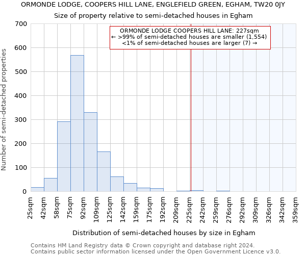 ORMONDE LODGE, COOPERS HILL LANE, ENGLEFIELD GREEN, EGHAM, TW20 0JY: Size of property relative to detached houses in Egham