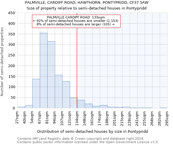 PALMVILLE, CARDIFF ROAD, HAWTHORN, PONTYPRIDD, CF37 5AW: Size of property relative to detached houses in Pontypridd