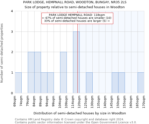 PARK LODGE, HEMPNALL ROAD, WOODTON, BUNGAY, NR35 2LS: Size of property relative to detached houses in Woodton