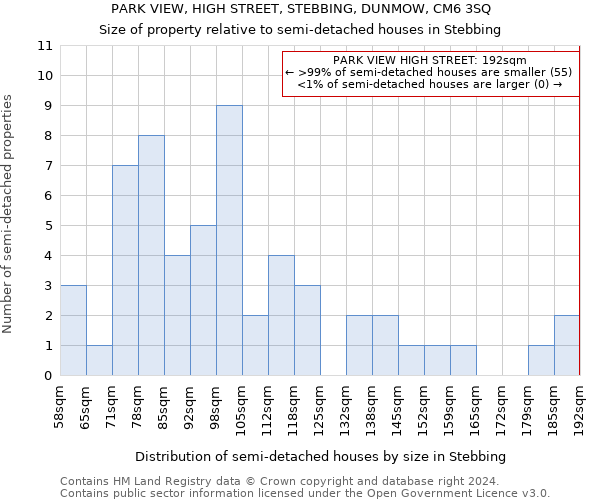 PARK VIEW, HIGH STREET, STEBBING, DUNMOW, CM6 3SQ: Size of property relative to detached houses in Stebbing