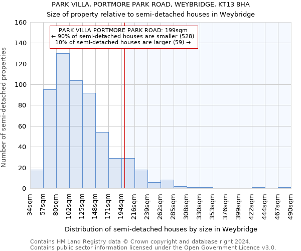 PARK VILLA, PORTMORE PARK ROAD, WEYBRIDGE, KT13 8HA: Size of property relative to detached houses in Weybridge