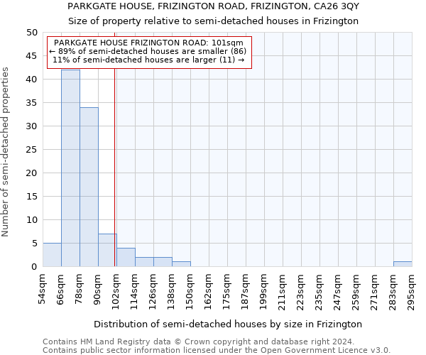 PARKGATE HOUSE, FRIZINGTON ROAD, FRIZINGTON, CA26 3QY: Size of property relative to detached houses in Frizington