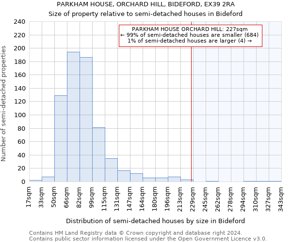 PARKHAM HOUSE, ORCHARD HILL, BIDEFORD, EX39 2RA: Size of property relative to detached houses in Bideford