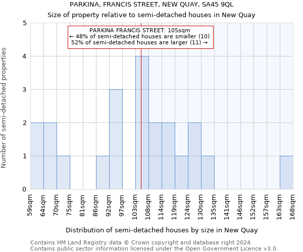 PARKINA, FRANCIS STREET, NEW QUAY, SA45 9QL: Size of property relative to detached houses in New Quay