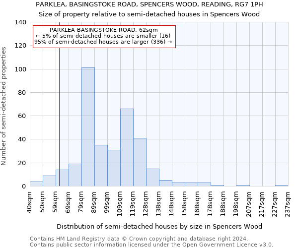 PARKLEA, BASINGSTOKE ROAD, SPENCERS WOOD, READING, RG7 1PH: Size of property relative to detached houses in Spencers Wood