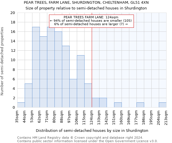 PEAR TREES, FARM LANE, SHURDINGTON, CHELTENHAM, GL51 4XN: Size of property relative to detached houses in Shurdington