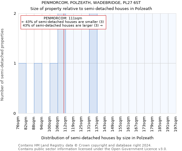 PENMORCOM, POLZEATH, WADEBRIDGE, PL27 6ST: Size of property relative to detached houses in Polzeath