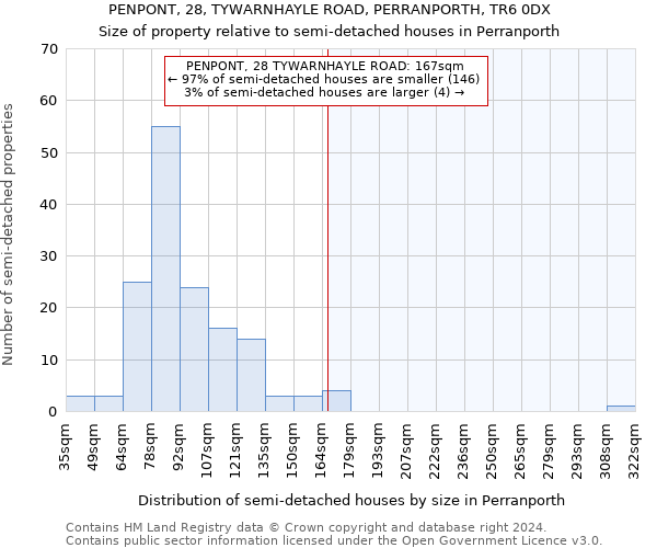 PENPONT, 28, TYWARNHAYLE ROAD, PERRANPORTH, TR6 0DX: Size of property relative to detached houses in Perranporth