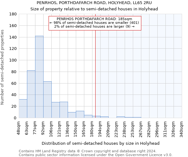 PENRHOS, PORTHDAFARCH ROAD, HOLYHEAD, LL65 2RU: Size of property relative to detached houses in Holyhead