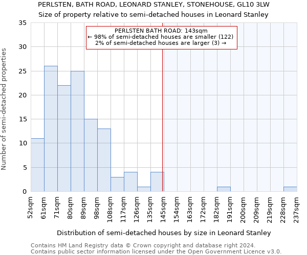 PERLSTEN, BATH ROAD, LEONARD STANLEY, STONEHOUSE, GL10 3LW: Size of property relative to detached houses in Leonard Stanley