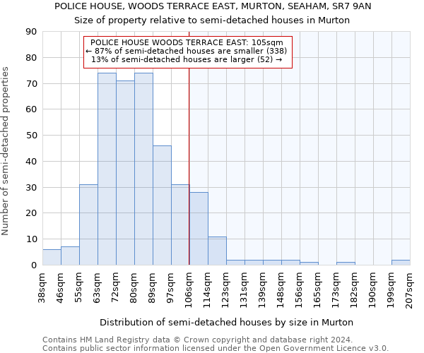 POLICE HOUSE, WOODS TERRACE EAST, MURTON, SEAHAM, SR7 9AN: Size of property relative to detached houses in Murton