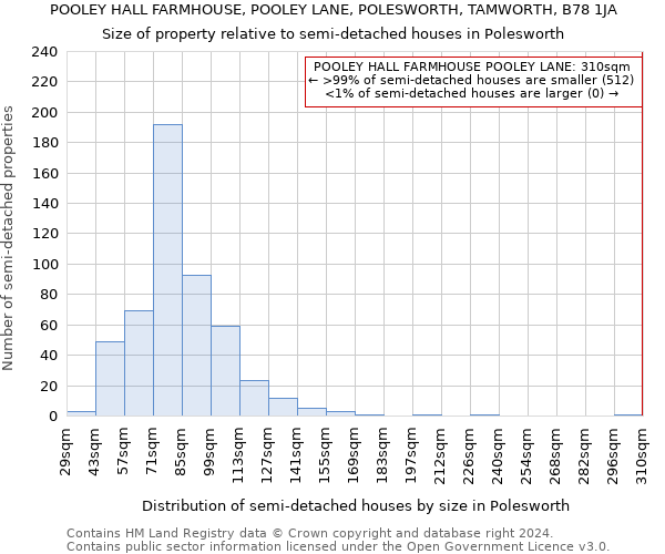 POOLEY HALL FARMHOUSE, POOLEY LANE, POLESWORTH, TAMWORTH, B78 1JA: Size of property relative to detached houses in Polesworth
