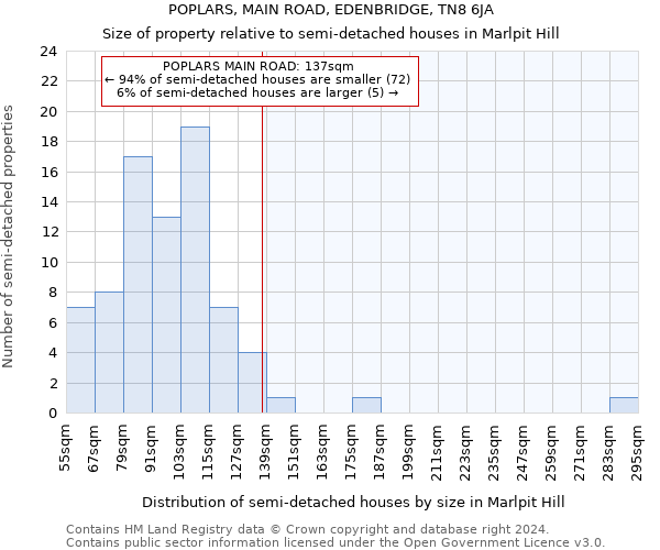 POPLARS, MAIN ROAD, EDENBRIDGE, TN8 6JA: Size of property relative to detached houses in Marlpit Hill