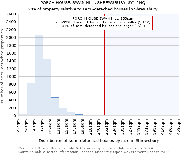 PORCH HOUSE, SWAN HILL, SHREWSBURY, SY1 1NQ: Size of property relative to detached houses in Shrewsbury