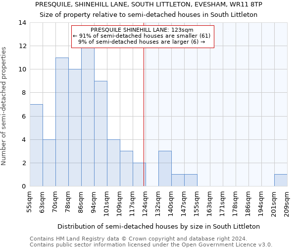 PRESQUILE, SHINEHILL LANE, SOUTH LITTLETON, EVESHAM, WR11 8TP: Size of property relative to detached houses in South Littleton