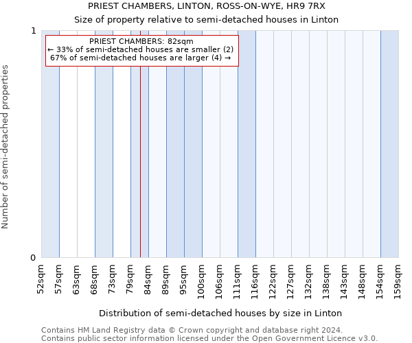 PRIEST CHAMBERS, LINTON, ROSS-ON-WYE, HR9 7RX: Size of property relative to detached houses in Linton