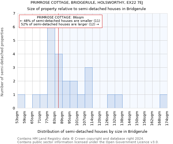 PRIMROSE COTTAGE, BRIDGERULE, HOLSWORTHY, EX22 7EJ: Size of property relative to detached houses in Bridgerule