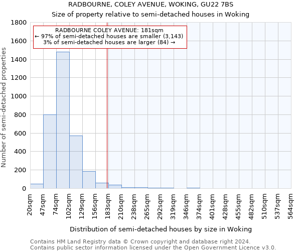 RADBOURNE, COLEY AVENUE, WOKING, GU22 7BS: Size of property relative to detached houses in Woking