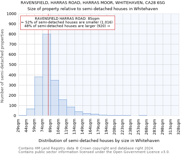 RAVENSFIELD, HARRAS ROAD, HARRAS MOOR, WHITEHAVEN, CA28 6SG: Size of property relative to detached houses in Whitehaven