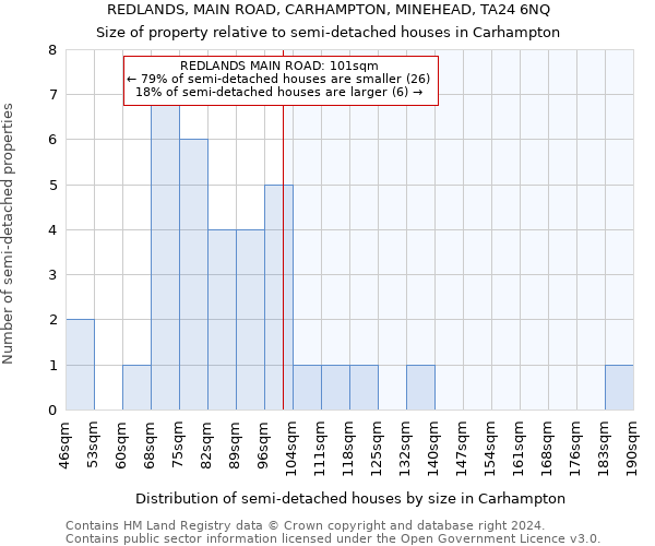 REDLANDS, MAIN ROAD, CARHAMPTON, MINEHEAD, TA24 6NQ: Size of property relative to detached houses in Carhampton