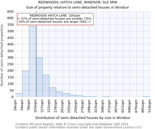 REDWOODS, HATCH LANE, WINDSOR, SL4 3RW: Size of property relative to detached houses in Windsor