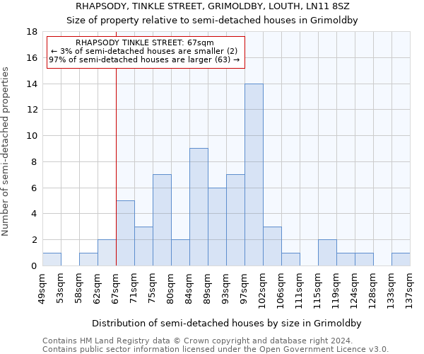 RHAPSODY, TINKLE STREET, GRIMOLDBY, LOUTH, LN11 8SZ: Size of property relative to detached houses in Grimoldby