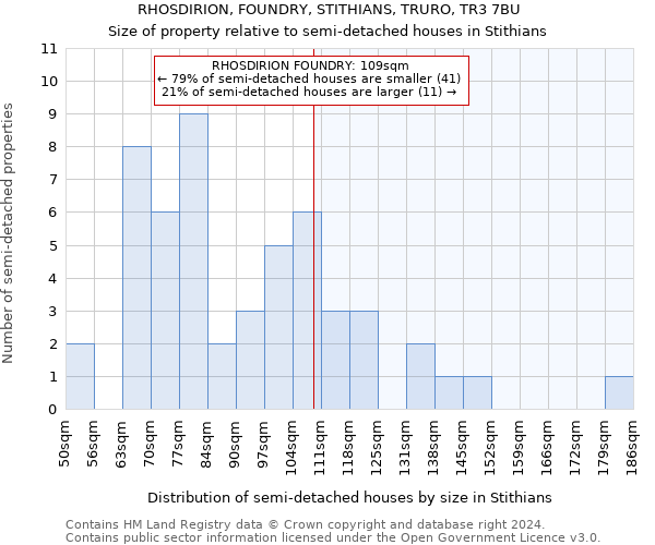 RHOSDIRION, FOUNDRY, STITHIANS, TRURO, TR3 7BU: Size of property relative to detached houses in Stithians