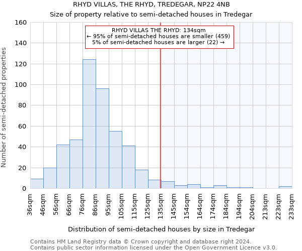 RHYD VILLAS, THE RHYD, TREDEGAR, NP22 4NB: Size of property relative to detached houses in Tredegar