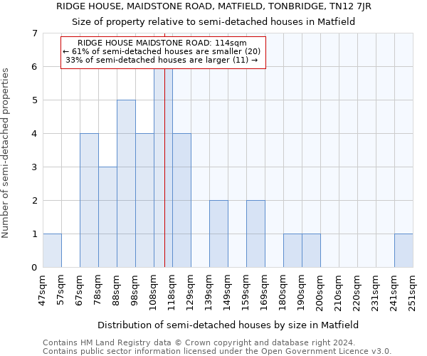 RIDGE HOUSE, MAIDSTONE ROAD, MATFIELD, TONBRIDGE, TN12 7JR: Size of property relative to detached houses in Matfield