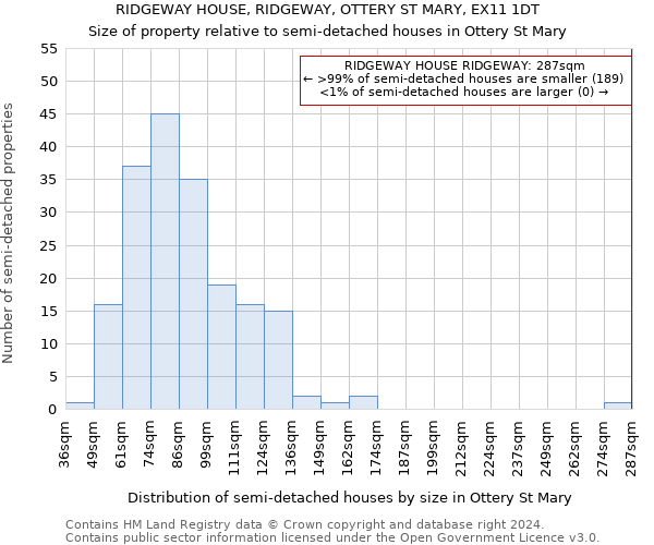 RIDGEWAY HOUSE, RIDGEWAY, OTTERY ST MARY, EX11 1DT: Size of property relative to detached houses in Ottery St Mary