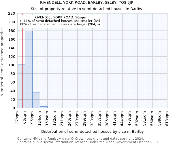 RIVENDELL, YORK ROAD, BARLBY, SELBY, YO8 5JP: Size of property relative to detached houses in Barlby