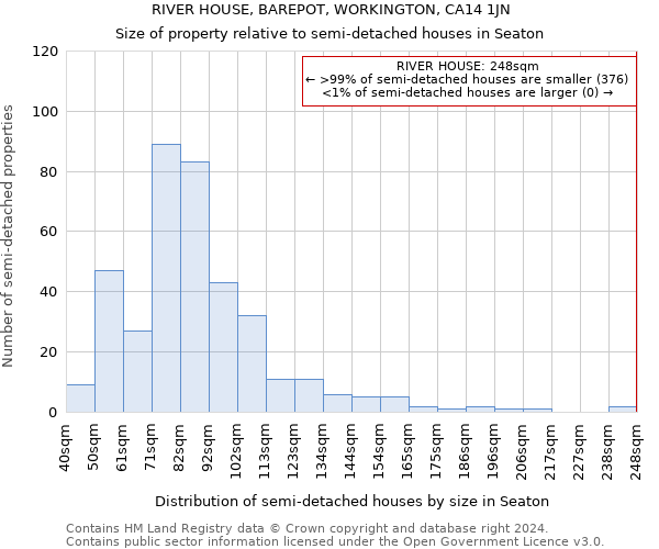 RIVER HOUSE, BAREPOT, WORKINGTON, CA14 1JN: Size of property relative to detached houses in Seaton