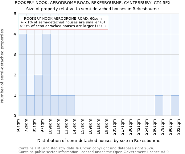 ROOKERY NOOK, AERODROME ROAD, BEKESBOURNE, CANTERBURY, CT4 5EX: Size of property relative to detached houses in Bekesbourne