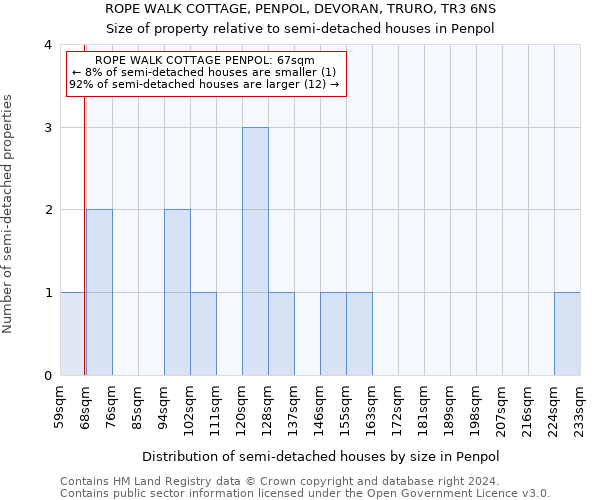 ROPE WALK COTTAGE, PENPOL, DEVORAN, TRURO, TR3 6NS: Size of property relative to detached houses in Penpol