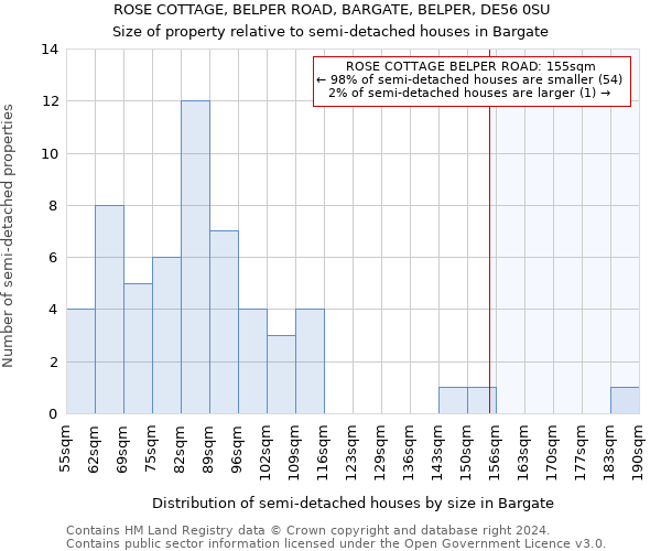 ROSE COTTAGE, BELPER ROAD, BARGATE, BELPER, DE56 0SU: Size of property relative to detached houses in Bargate