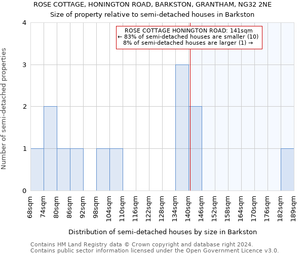 ROSE COTTAGE, HONINGTON ROAD, BARKSTON, GRANTHAM, NG32 2NE: Size of property relative to detached houses in Barkston