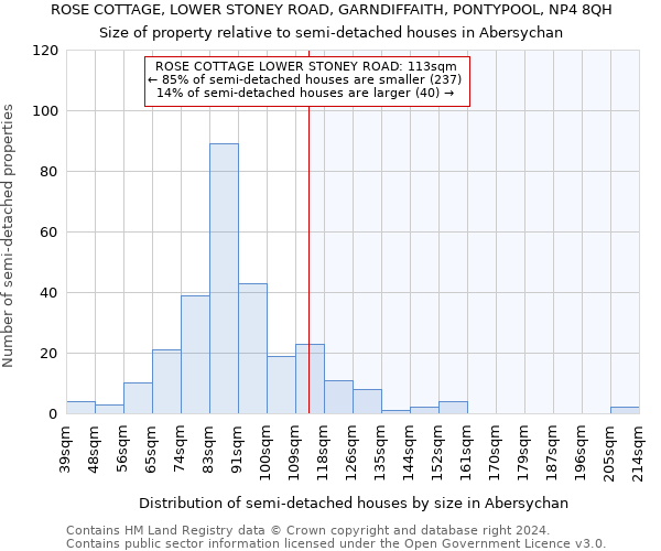 ROSE COTTAGE, LOWER STONEY ROAD, GARNDIFFAITH, PONTYPOOL, NP4 8QH: Size of property relative to detached houses in Abersychan