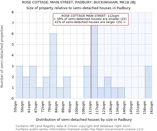 ROSE COTTAGE, MAIN STREET, PADBURY, BUCKINGHAM, MK18 2BJ: Size of property relative to detached houses in Padbury
