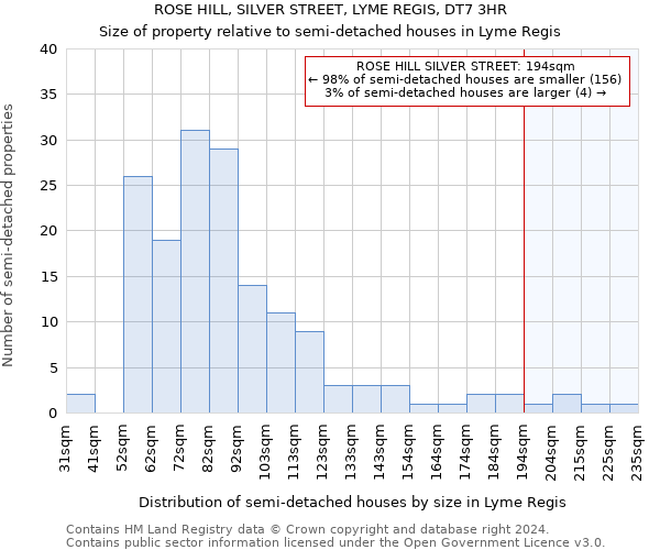 ROSE HILL, SILVER STREET, LYME REGIS, DT7 3HR: Size of property relative to detached houses in Lyme Regis