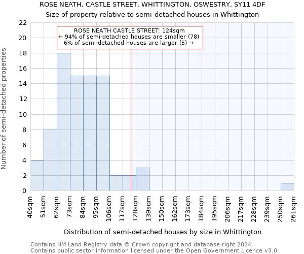 ROSE NEATH, CASTLE STREET, WHITTINGTON, OSWESTRY, SY11 4DF: Size of property relative to detached houses in Whittington