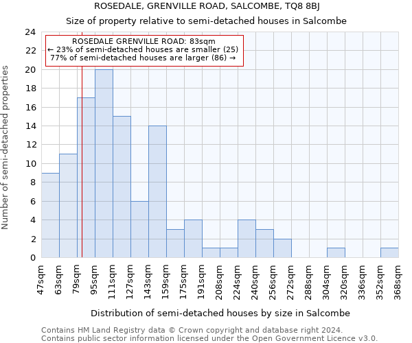 ROSEDALE, GRENVILLE ROAD, SALCOMBE, TQ8 8BJ: Size of property relative to detached houses in Salcombe
