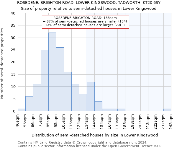 ROSEDENE, BRIGHTON ROAD, LOWER KINGSWOOD, TADWORTH, KT20 6SY: Size of property relative to detached houses in Lower Kingswood